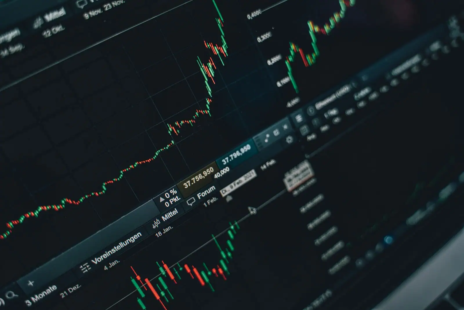 Graphiques de cours en chandeliers sur un écran de trading, illustrant l'évolution des marchés financiers.